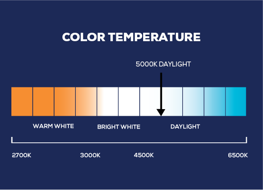 Lighting 101: Key Lighting Terms You Need to Know - RDA Lighting Inc.